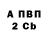 Бутират BDO 33% Vitaliy Zavalniuk